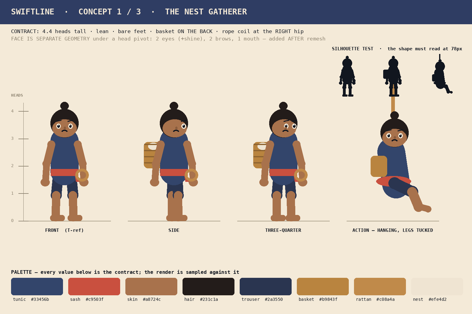 Swiftline nest-gatherer concept sheet