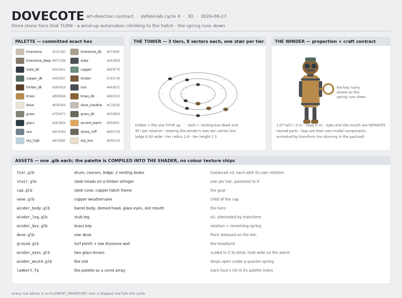 Dovecote art-direction contract board
