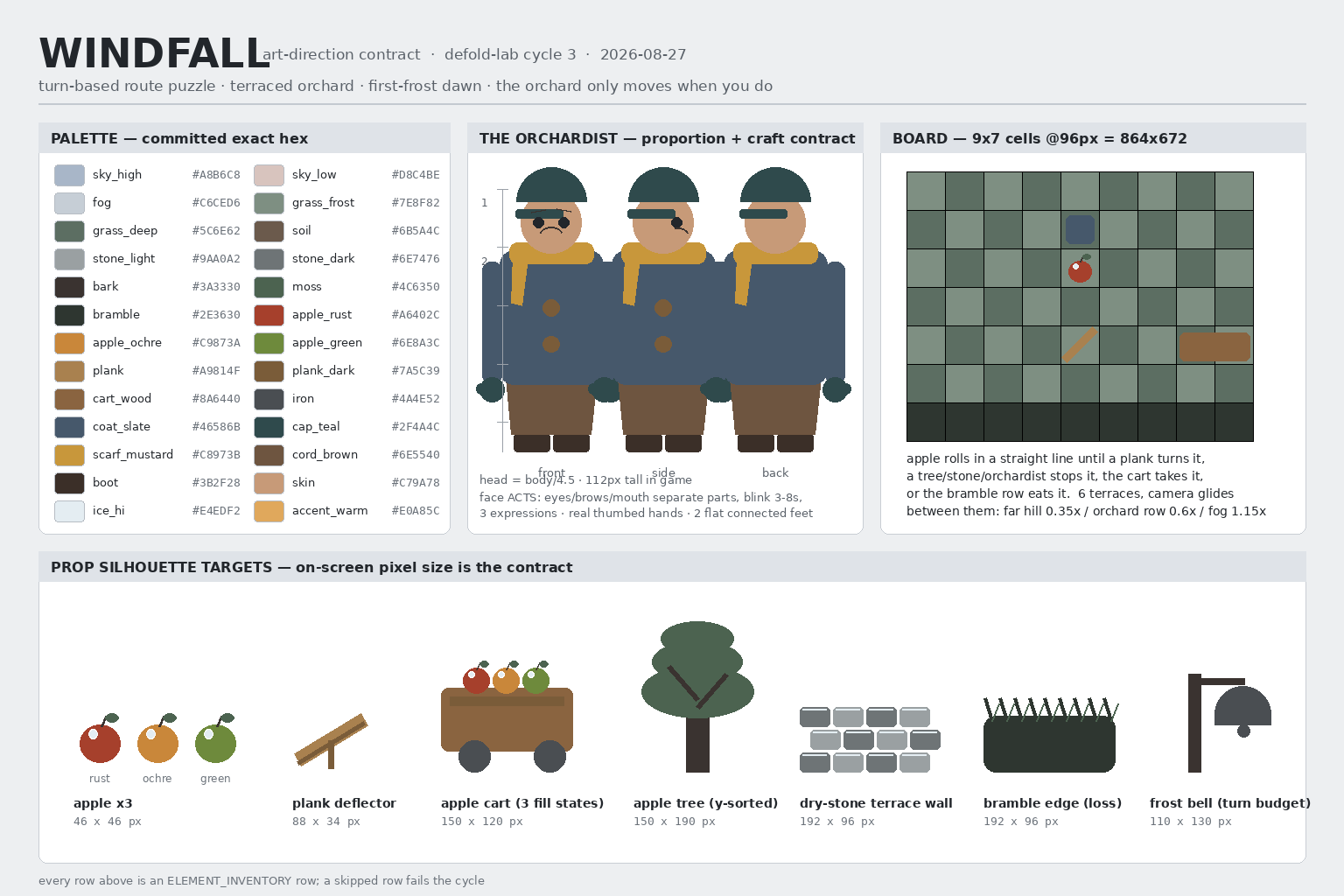 Windfall art-direction contract board