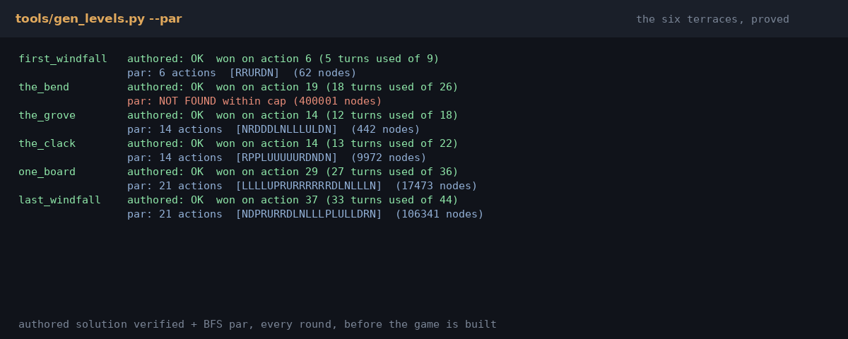 solver output proving each terrace