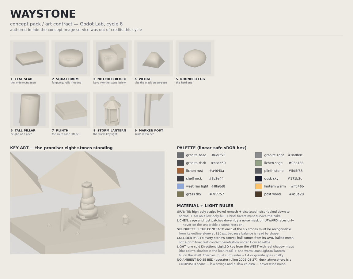 Waystone concept board